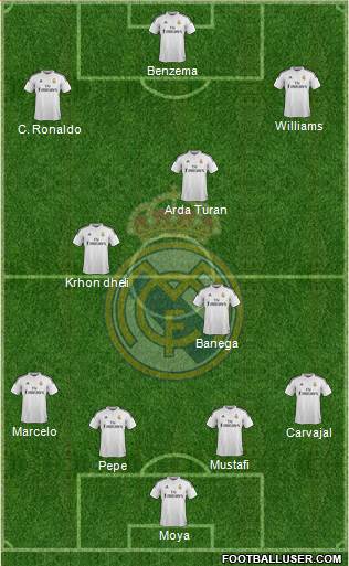Real Madrid C.F. Formation 2015
