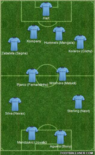 Manchester City Formation 2015