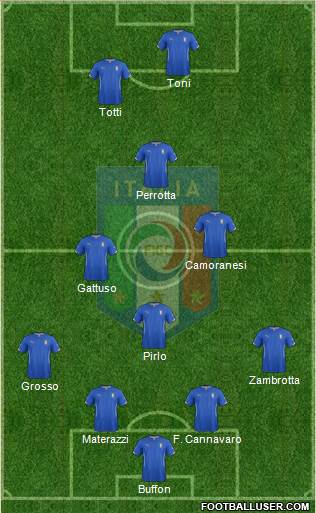 Italy Formation 2015
