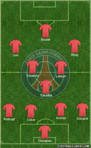 Paris Saint-Germain Formation 2015