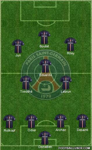 Paris Saint-Germain Formation 2015