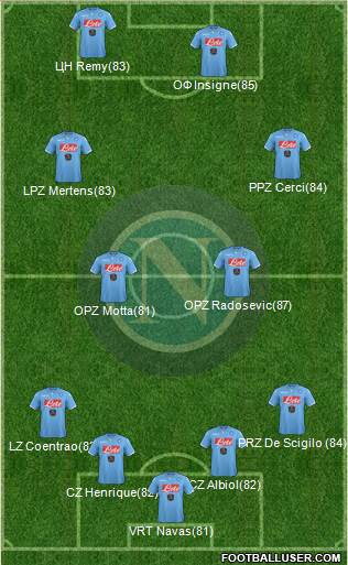 Napoli Formation 2015