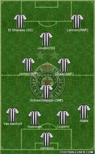 FK Partizan Beograd Formation 2015