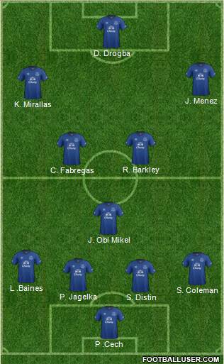 Everton Formation 2015