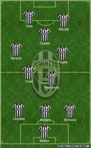 Juventus Formation 2015