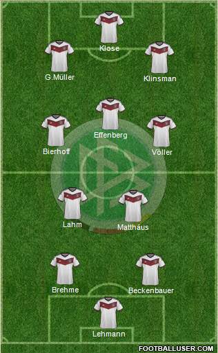 Germany Formation 2015