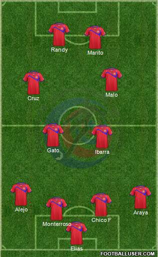 Costa Rica Formation 2015