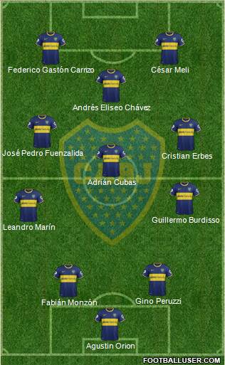 Boca Juniors Formation 2015