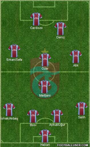 Trabzonspor Formation 2015