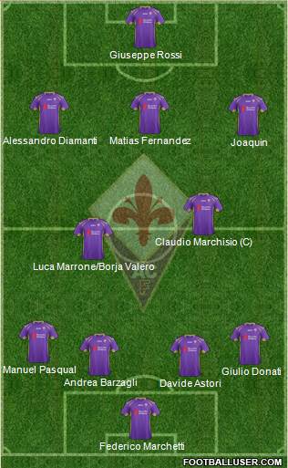 Fiorentina Formation 2015