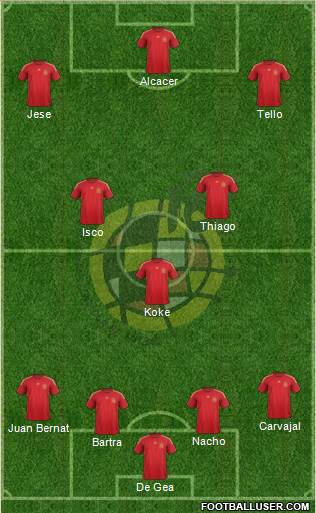 Spain Formation 2015