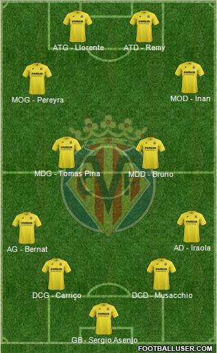 Villarreal C.F., S.A.D. Formation 2015