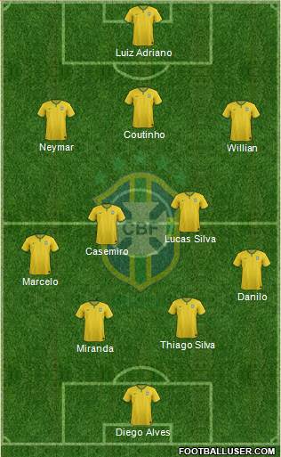 Brazil Formation 2015
