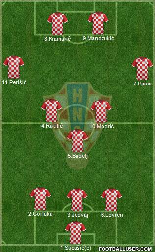 Croatia Formation 2015
