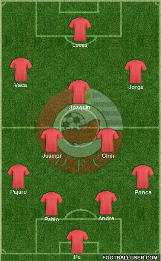 Asociación Atlética Durazno Fútbol Club Formation 2015