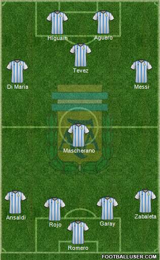 Argentina Formation 2015
