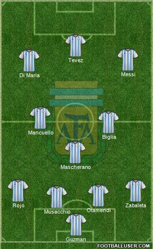 Argentina Formation 2015