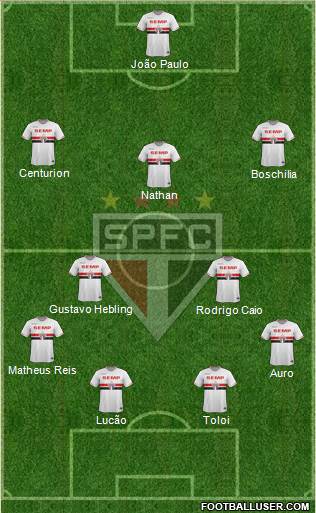 São Paulo FC Formation 2015