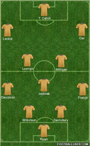 Australia Formation 2015