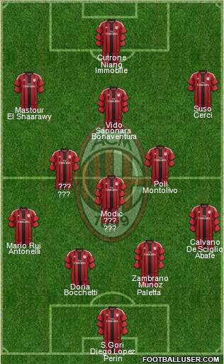 A.C. Milan Formation 2015