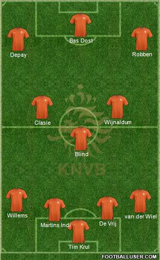 Holland Formation 2015