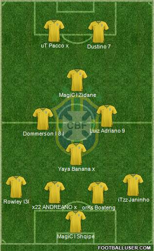 Brazil Formation 2015