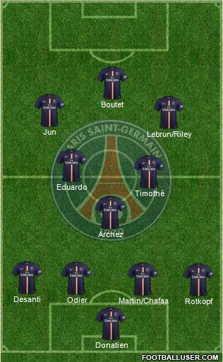 Paris Saint-Germain Formation 2015