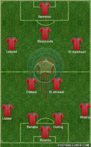 Morocco Formation 2015
