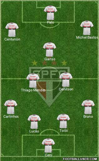 São Paulo FC Formation 2015