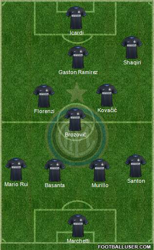 F.C. Internazionale Formation 2015