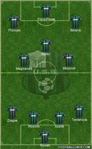 Sassuolo Formation 2015