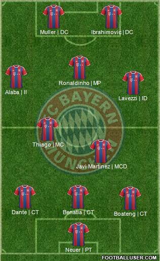 FC Bayern München Formation 2015