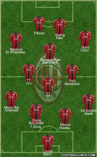 A.C. Milan Formation 2015