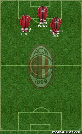 A.C. Milan Formation 2015