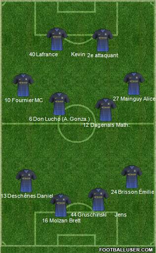 Manchester City Formation 2015