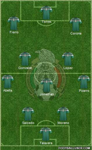 Mexico Formation 2015