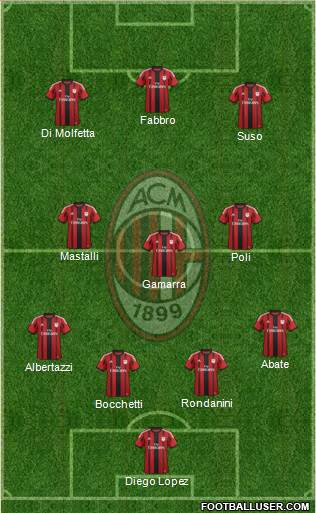 A.C. Milan Formation 2015