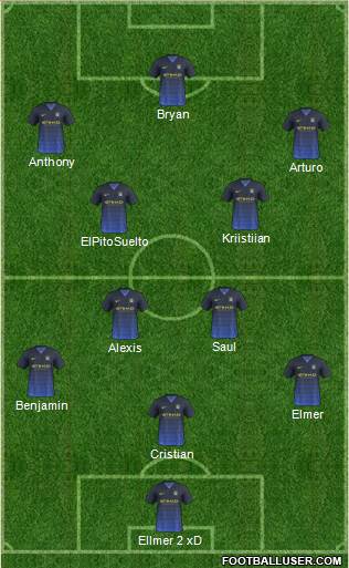 Manchester City Formation 2015