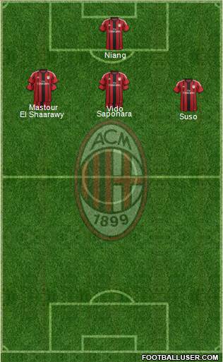 A.C. Milan Formation 2015