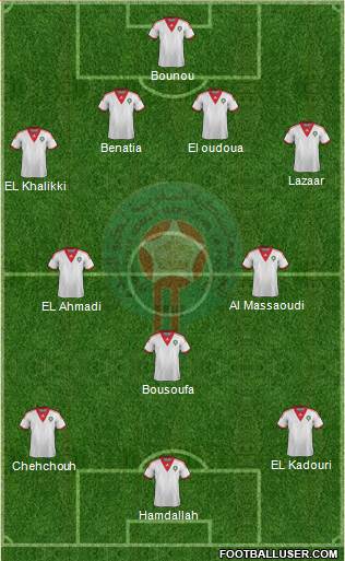 Morocco Formation 2015