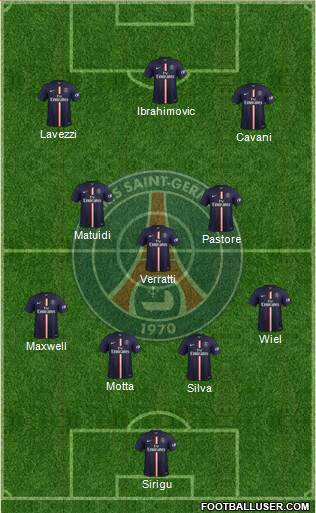 Paris Saint-Germain Formation 2015