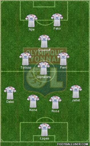 Olympique Lyonnais Formation 2015