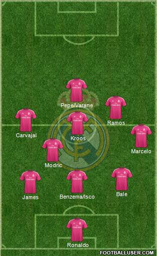 Real Madrid C.F. Formation 2015
