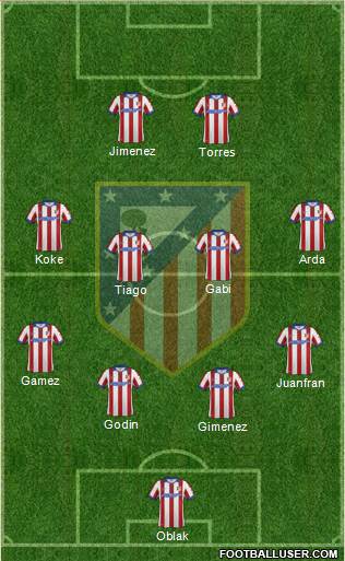 C. Atlético Madrid S.A.D. Formation 2015