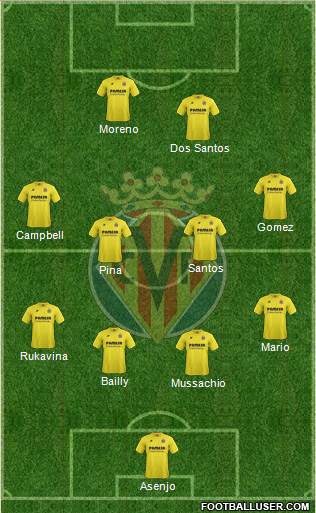 Villarreal C.F., S.A.D. Formation 2015