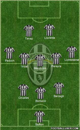 Juventus Formation 2015