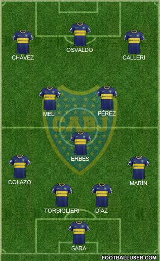 Boca Juniors Formation 2015