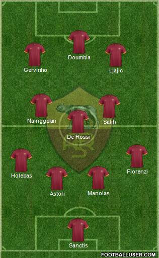 AS Roma Formation 2015