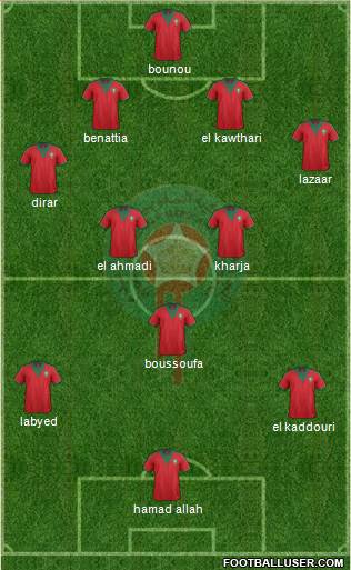 Morocco Formation 2015