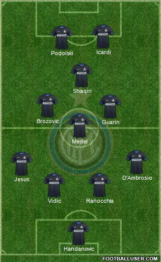 F.C. Internazionale Formation 2015